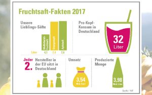 Jahrestagung der deutschen Fruchtsaft-Industrie in Köln
