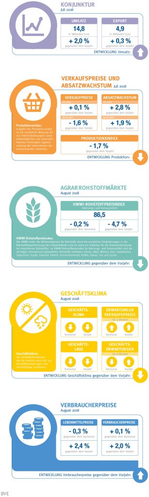 BVE Barometer 09-2018