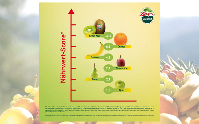 Sechsmal so nährstoffreich wie Äpfel: Zespri® Green Kiwi