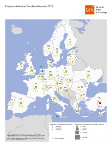 Stationärer Einzelhandelsumsatz, Europa 2019