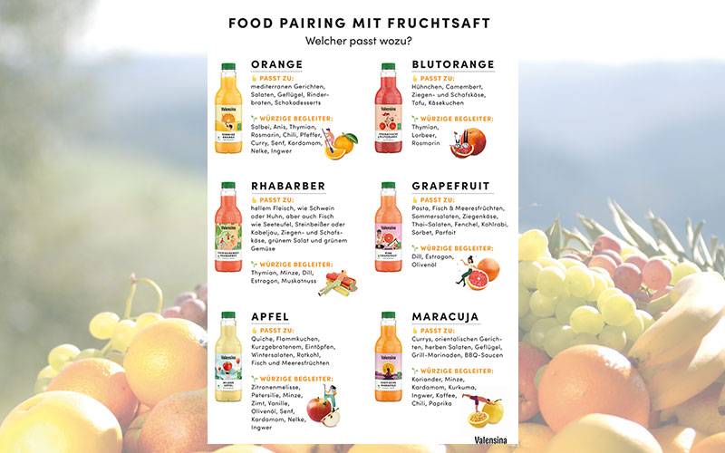 Voll im Trend: Food-Pairing mit Fruchtsaft und -nektar