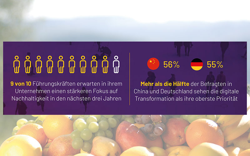 Umfrage: 85 Prozent der Industrieunternehmen wollen ihre Investitionen in die digitale Transformation und Nachhaltigkeit erhöhen