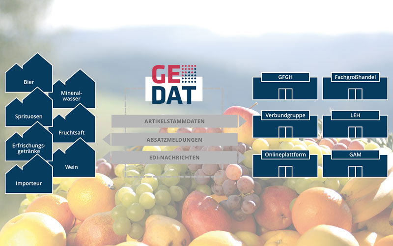 getITEM-Datenmodell wird Standard für die Getränkeindustrie