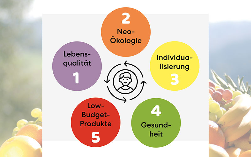 Valensina Gruppe: aktuelle Trends als Handlungsempfehlung für die Fruchtsaftbranche