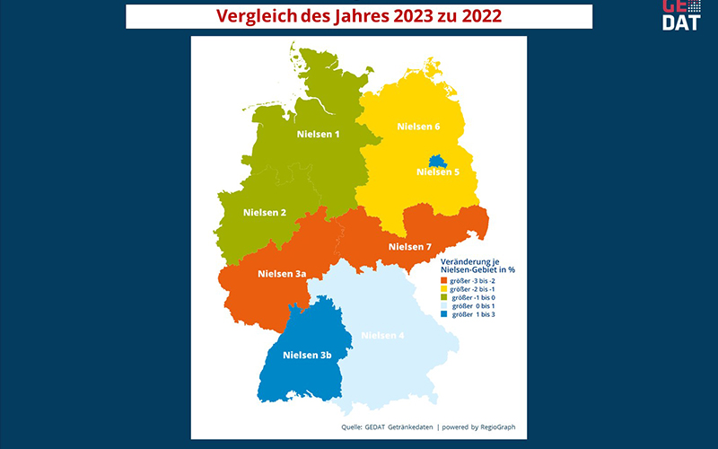 Zahl der aktiven Gastronomiebetriebe 2023 im Vergleich zum Vorjahr leicht rückläufig
