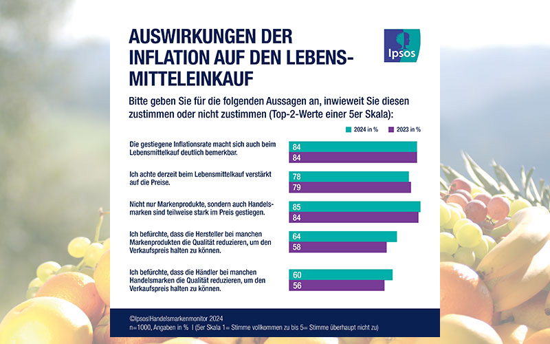 Inflation hinterlässt Spuren im Lebensmittelmarkt