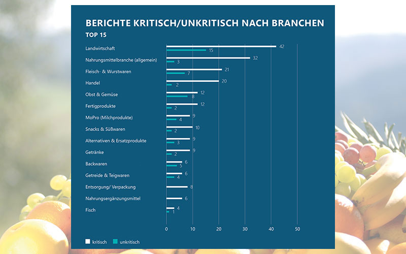 Umwelt- und Nachhaltigkeitsthemen bestimmen die TV-Berichterstattung über die Lebensmittelbranche