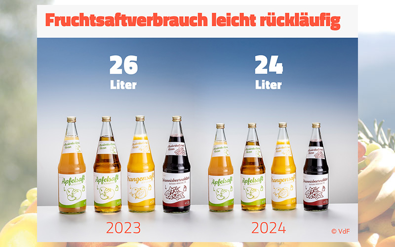Rückgang bei Fruchtsaft und Fruchtnektar geringer als erwartet