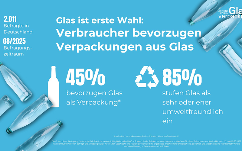 Umfrage: Glas ist Konsumentenliebling