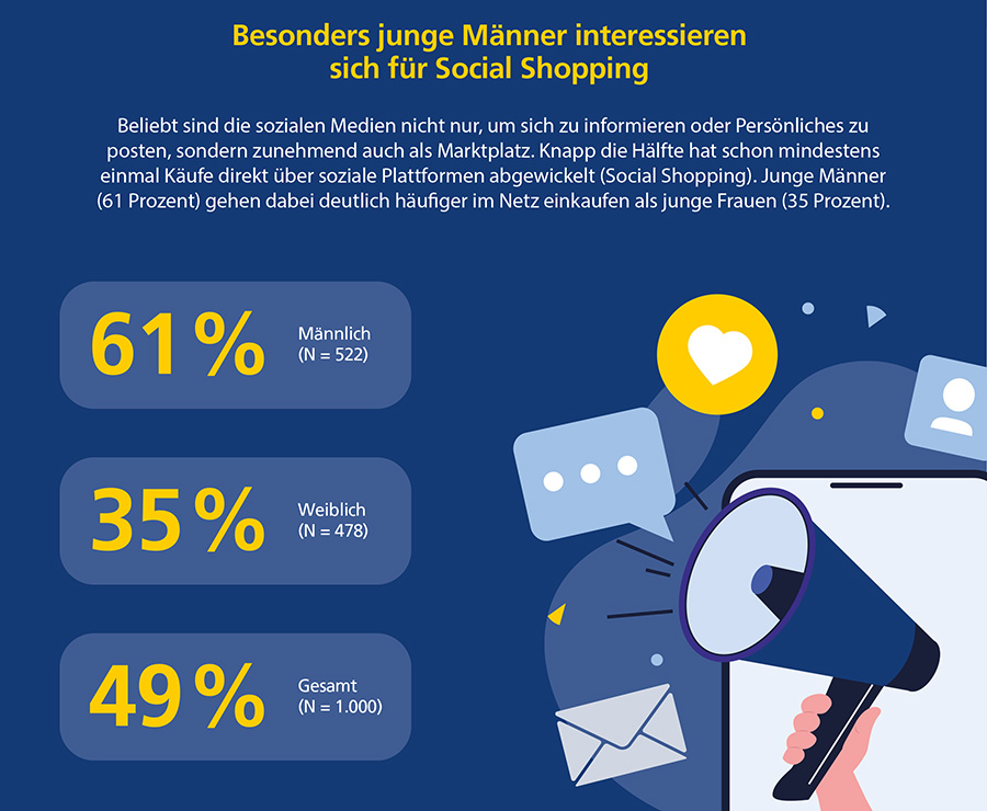 Postbank Jugend-Digitalstudie 2025: Sorge vor Abhängigkeit wächst – große Social-Media-Plattformen verlieren Nutzer