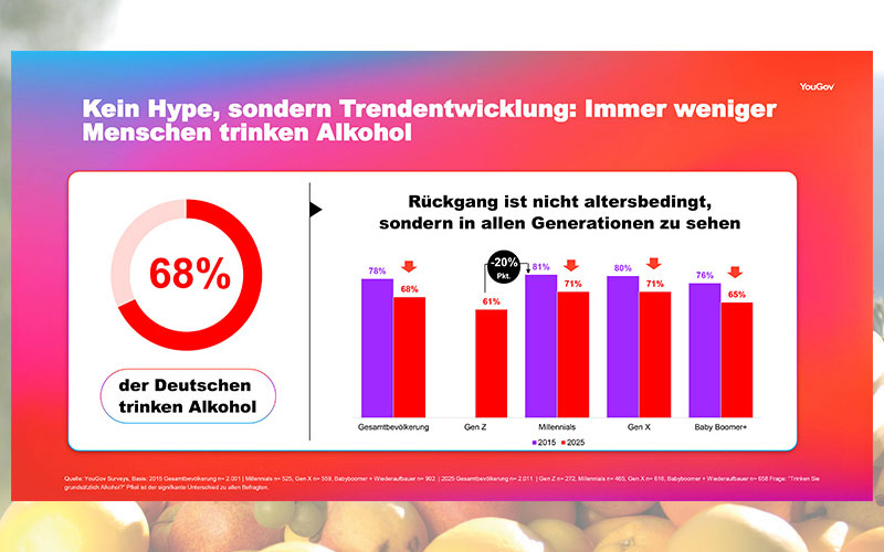 Alkoholkonsum im Wandel: Bewusster Verzicht im Januar gewinnt an Bedeutung – Jüngere trinken weniger Alkohol